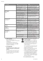 Preview for 34 page of Wilo JET System 3-4-22 Iinstallation And Operating Instructions