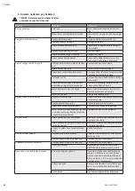 Preview for 38 page of Wilo JET System 3-4-22 Iinstallation And Operating Instructions