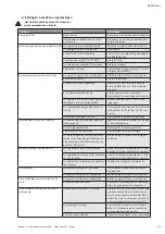 Preview for 45 page of Wilo JET System 3-4-22 Iinstallation And Operating Instructions