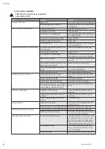 Preview for 50 page of Wilo JET System 3-4-22 Iinstallation And Operating Instructions