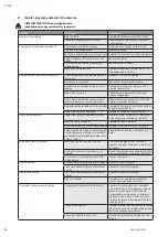 Preview for 62 page of Wilo JET System 3-4-22 Iinstallation And Operating Instructions