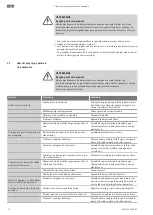 Preview for 74 page of Wilo Medana PE3 Series Installation And Operating Instructions Manual