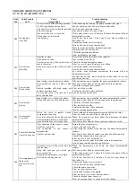 Preview for 27 page of Wilo MHiKE Series Installation, Operation And Maintenance Manual