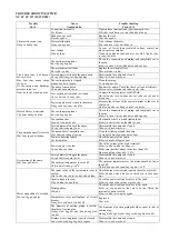 Preview for 28 page of Wilo MHiKE Series Installation, Operation And Maintenance Manual