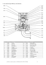 Preview for 32 page of Wilo MISO 100-200 Manual