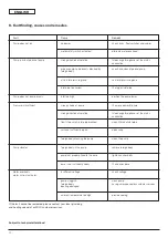 Предварительный просмотр 14 страницы Wilo MultiPress-MP 3 Series Installation And Operating Instructions Manual