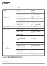 Preview for 10 page of Wilo MultiPress-MP3 Series Installation And Operating Instructions Manual