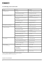 Preview for 14 page of Wilo MultiPress-MP3 Series Installation And Operating Instructions Manual