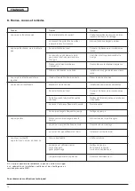 Preview for 18 page of Wilo MultiPress-MP3 Series Installation And Operating Instructions Manual