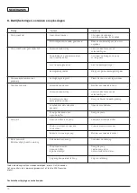 Preview for 22 page of Wilo MultiPress-MP3 Series Installation And Operating Instructions Manual