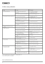 Preview for 26 page of Wilo MultiPress-MP3 Series Installation And Operating Instructions Manual