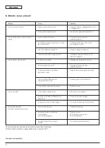 Preview for 30 page of Wilo MultiPress-MP3 Series Installation And Operating Instructions Manual