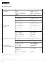 Preview for 34 page of Wilo MultiPress-MP3 Series Installation And Operating Instructions Manual