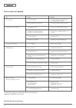 Preview for 38 page of Wilo MultiPress-MP3 Series Installation And Operating Instructions Manual