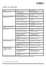 Preview for 47 page of Wilo MultiPress-MP3 Series Installation And Operating Instructions Manual