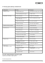 Preview for 51 page of Wilo MultiPress-MP3 Series Installation And Operating Instructions Manual