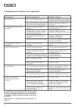 Preview for 60 page of Wilo MultiPress-MP3 Series Installation And Operating Instructions Manual