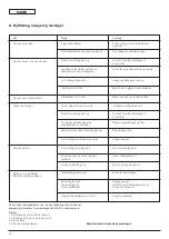 Preview for 64 page of Wilo MultiPress-MP3 Series Installation And Operating Instructions Manual