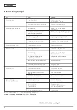 Preview for 68 page of Wilo MultiPress-MP3 Series Installation And Operating Instructions Manual