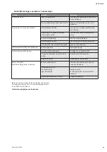 Preview for 29 page of Wilo MultiVert-MVI 1 6 Series Installation And Operating Instructions Manual