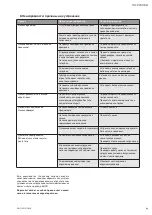 Preview for 83 page of Wilo MultiVert-MVI 1 6 Series Installation And Operating Instructions Manual