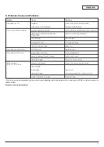 Preview for 12 page of Wilo MultiVert MVI 16 Series Installation And Operating Instructions Manual