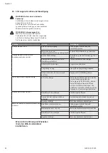 Preview for 12 page of Wilo Multivert MVIS 408-1/16/K/3-400-50-2 Installation And Operating Instructions Manual