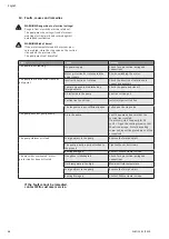 Preview for 20 page of Wilo Multivert MVIS 408-1/16/K/3-400-50-2 Installation And Operating Instructions Manual