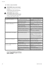 Preview for 28 page of Wilo Multivert MVIS 408-1/16/K/3-400-50-2 Installation And Operating Instructions Manual