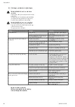 Preview for 36 page of Wilo Multivert MVIS 408-1/16/K/3-400-50-2 Installation And Operating Instructions Manual