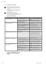 Preview for 60 page of Wilo Multivert MVIS 408-1/16/K/3-400-50-2 Installation And Operating Instructions Manual