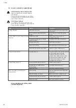 Preview for 68 page of Wilo Multivert MVIS 408-1/16/K/3-400-50-2 Installation And Operating Instructions Manual