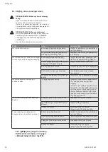 Preview for 76 page of Wilo Multivert MVIS 408-1/16/K/3-400-50-2 Installation And Operating Instructions Manual