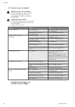 Preview for 84 page of Wilo Multivert MVIS 408-1/16/K/3-400-50-2 Installation And Operating Instructions Manual