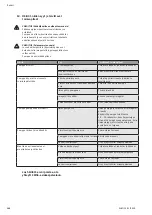 Preview for 100 page of Wilo Multivert MVIS 408-1/16/K/3-400-50-2 Installation And Operating Instructions Manual