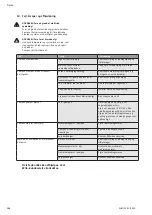 Preview for 108 page of Wilo Multivert MVIS 408-1/16/K/3-400-50-2 Installation And Operating Instructions Manual