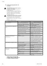 Preview for 124 page of Wilo Multivert MVIS 408-1/16/K/3-400-50-2 Installation And Operating Instructions Manual