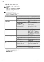 Preview for 132 page of Wilo Multivert MVIS 408-1/16/K/3-400-50-2 Installation And Operating Instructions Manual