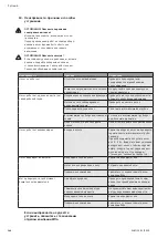 Preview for 140 page of Wilo Multivert MVIS 408-1/16/K/3-400-50-2 Installation And Operating Instructions Manual