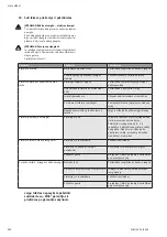 Preview for 172 page of Wilo Multivert MVIS 408-1/16/K/3-400-50-2 Installation And Operating Instructions Manual