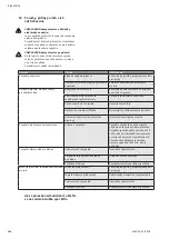 Preview for 180 page of Wilo Multivert MVIS 408-1/16/K/3-400-50-2 Installation And Operating Instructions Manual