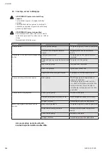 Preview for 196 page of Wilo Multivert MVIS 408-1/16/K/3-400-50-2 Installation And Operating Instructions Manual