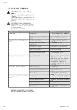 Preview for 204 page of Wilo Multivert MVIS 408-1/16/K/3-400-50-2 Installation And Operating Instructions Manual