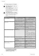 Preview for 220 page of Wilo Multivert MVIS 408-1/16/K/3-400-50-2 Installation And Operating Instructions Manual