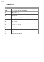 Preview for 10 page of Wilo Multivert MVISE 200 Installation And Operating Instructions Manual