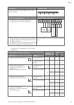 Preview for 17 page of Wilo Multivert MVISE 200 Installation And Operating Instructions Manual