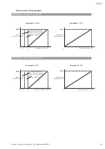 Preview for 19 page of Wilo Multivert MVISE 200 Installation And Operating Instructions Manual