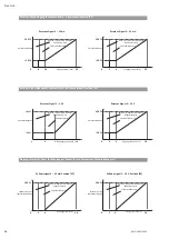 Preview for 20 page of Wilo Multivert MVISE 200 Installation And Operating Instructions Manual