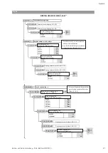 Preview for 27 page of Wilo Multivert MVISE 200 Installation And Operating Instructions Manual