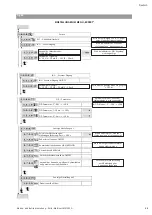 Preview for 29 page of Wilo Multivert MVISE 200 Installation And Operating Instructions Manual